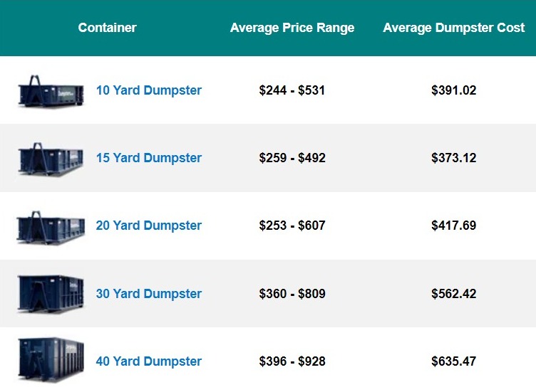 How Much Should I Pay For Dumpster Services? thumbnail