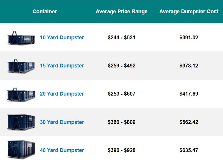 Dumpster Rental Software