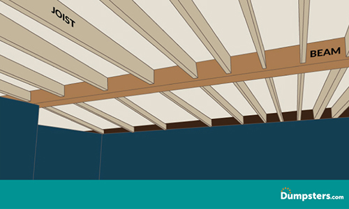 An infographic helping users identify load bearing walls in their basement. 