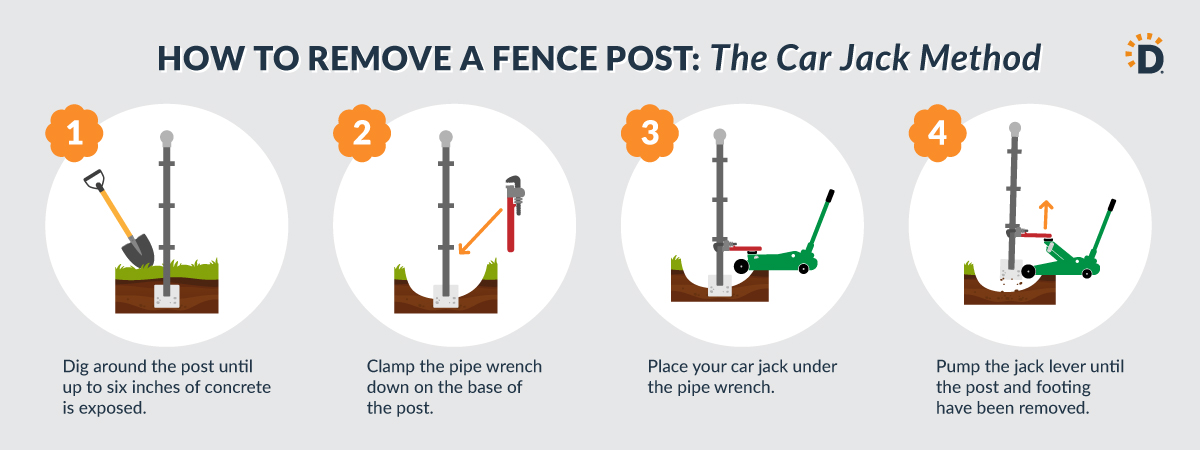 An infographic demonstrating how to use the car jack method to remove a fence post. 