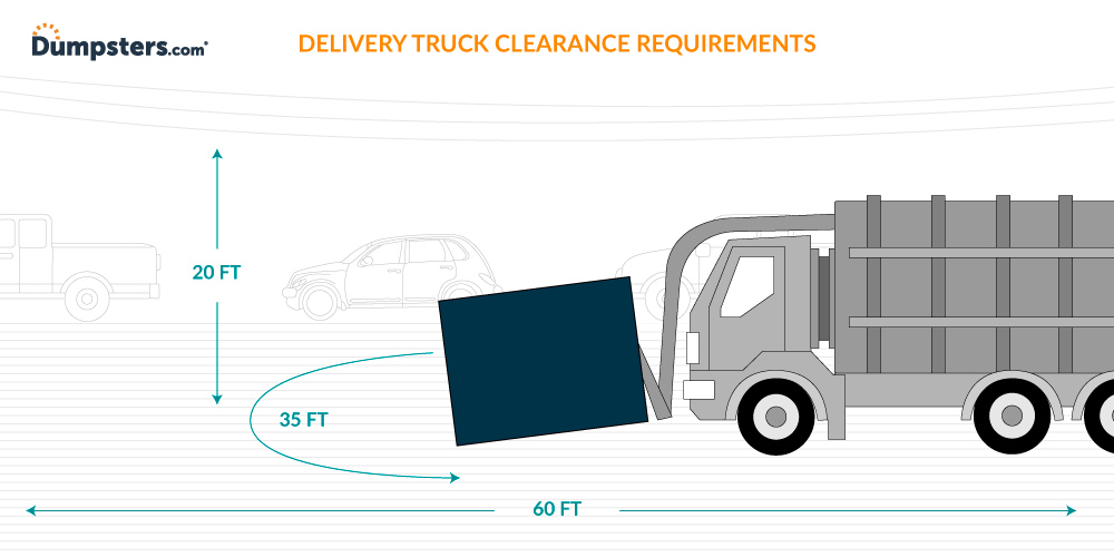 Delivery truck clearance requirements infographic.
