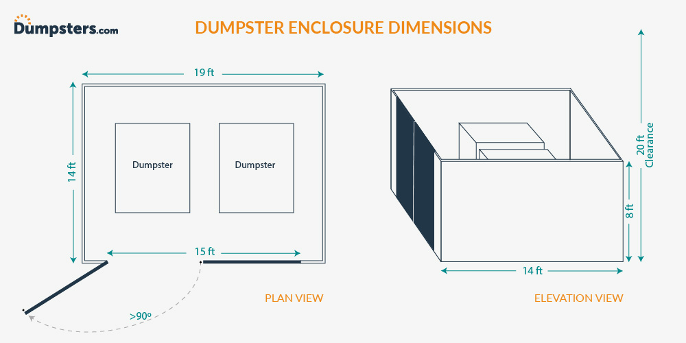 Infographic of enclosure dimensions for a commercial dumpster corral.