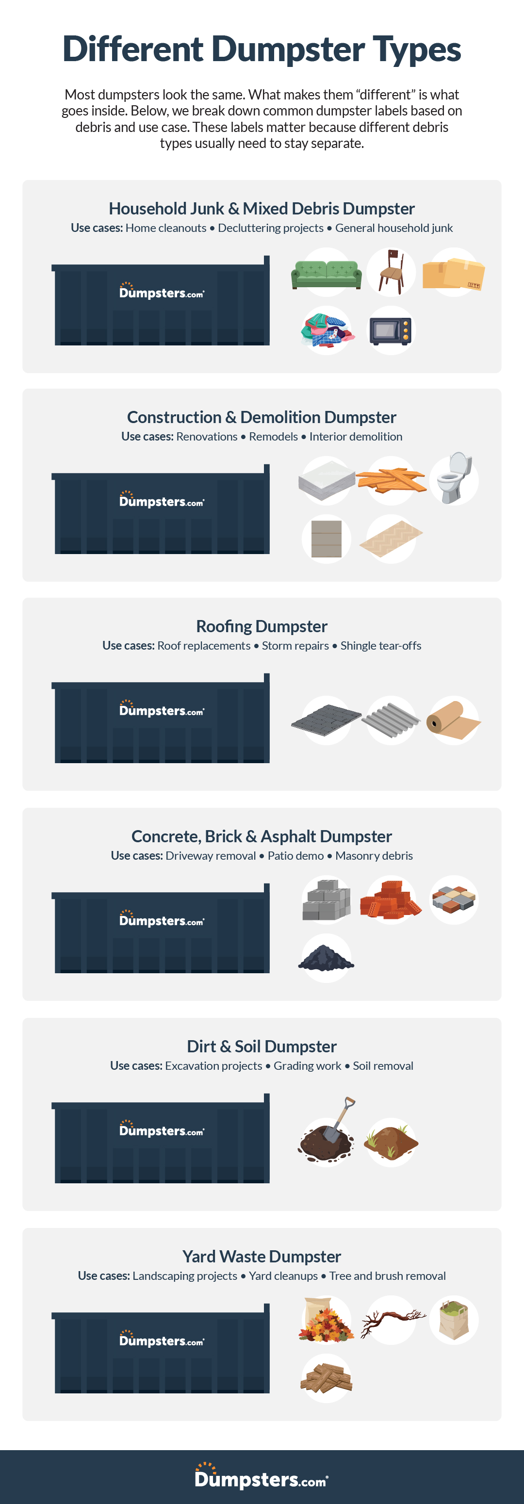 dumpsters.com logo