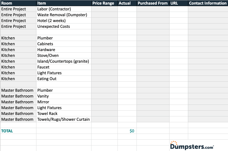 A dumspters.com spreadsheet image for tracking home renovation costs.