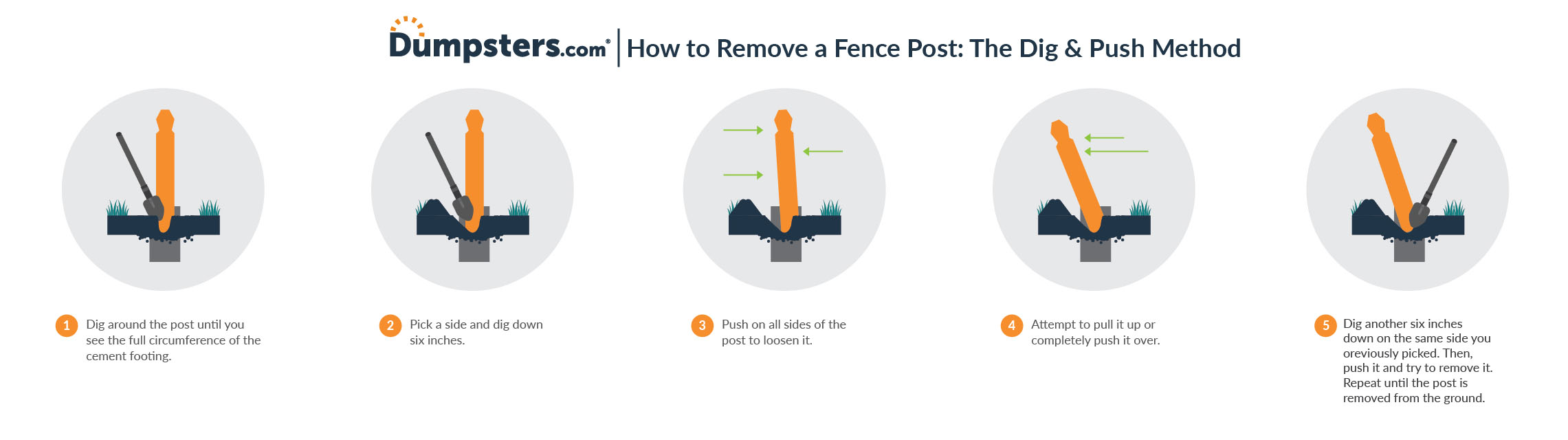 Dig and push method step-by-step guide to removing an old fence.