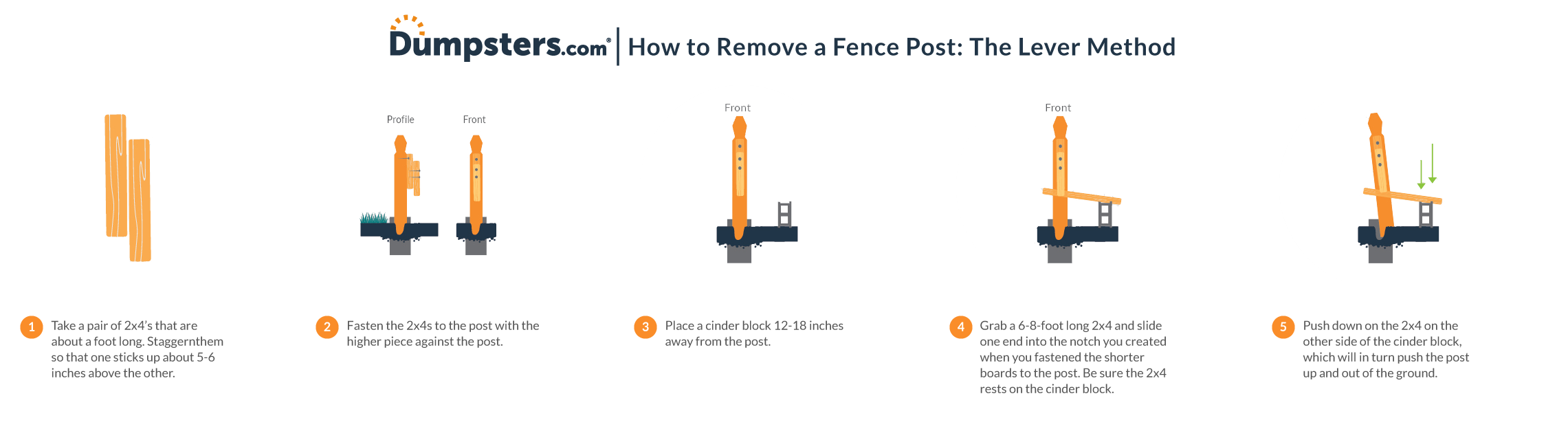 Lever method step-by-step guide to removing an old fence.