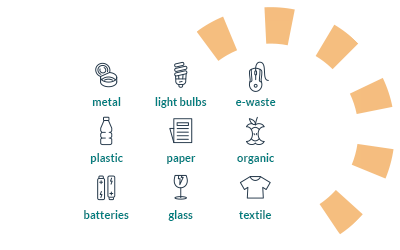 Infographic of nine different types of common debris.