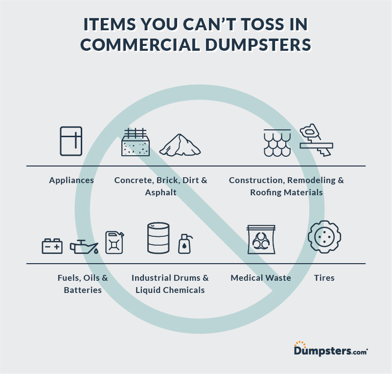 Infographic listing items prohibited from commercial dumpsters.