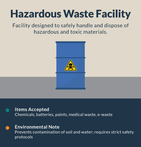 Hazardous Waste Facility Infographic