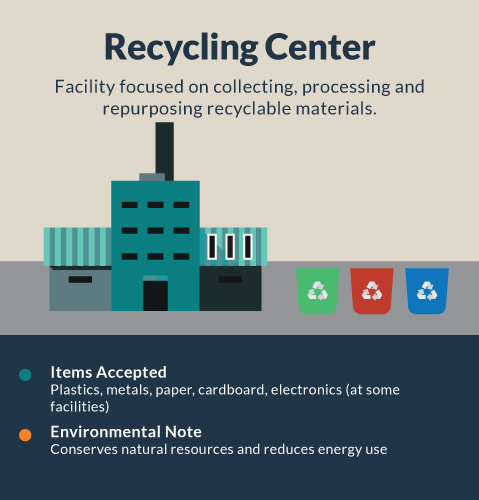 Recycling Center Infographic