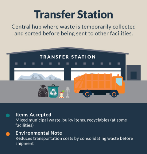 Transfer Station Infographic