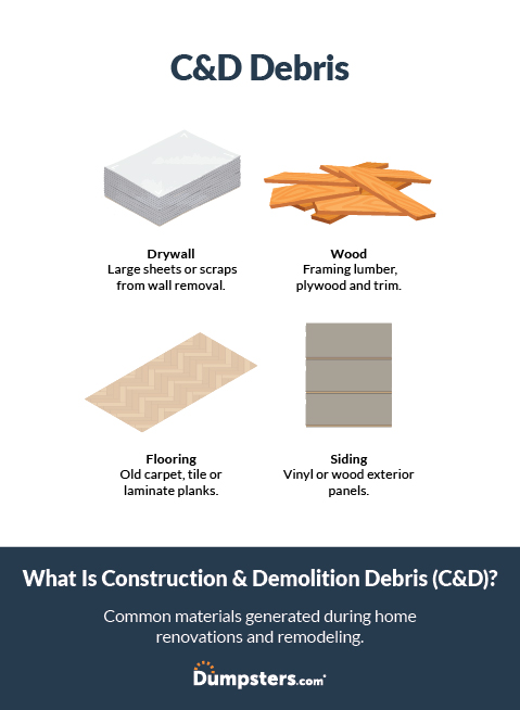 C&D debris infographic