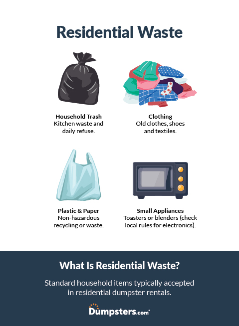 Residential waste infographic