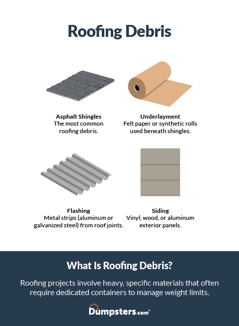 Roofing debris infographic