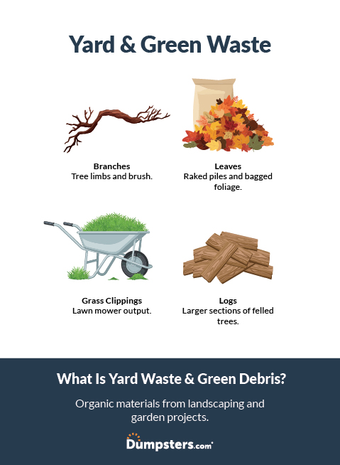 Yard and green waste infographic