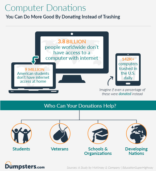 infographic of computer donation facts