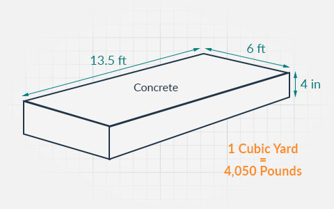 Concrete Measuring Chart