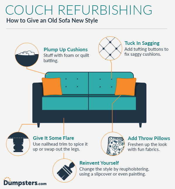 A Dumpsters.com Infographic Showing How to Keep a Sofa Looking Like New.