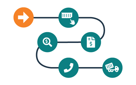 Flow Chart of the Dumpsters.com Dumpster Rental Process.