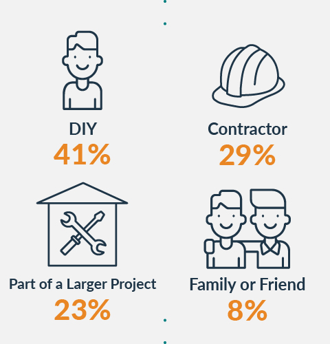 graphic showing how people replaced their floors - most were DIY