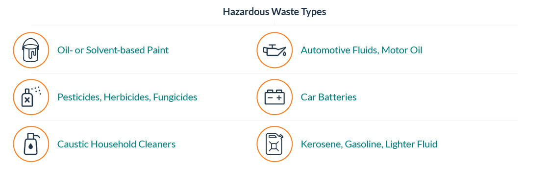 Hazardous waste materials.