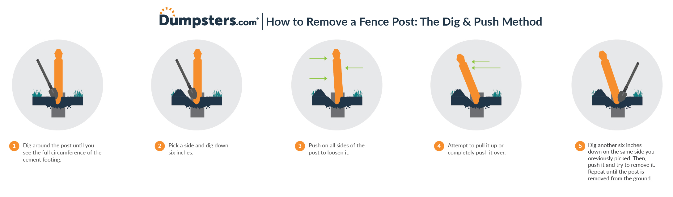Dumpsters.com Infographic Detailing How to Remove A Fence Post by Digging.