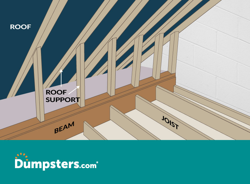 Load Bearing Wall Beam Chart