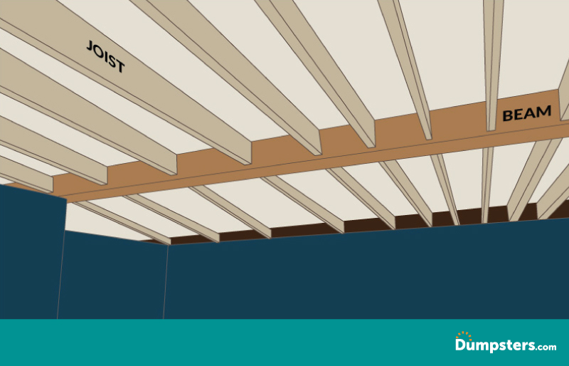 Infographic of an unfinished ceiling showing joists and beams.