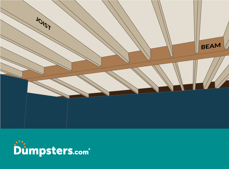 How To Tell If A Wall Is Load Bearing Dumpsters Com