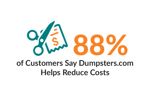 88% of Customers Say Dumpsters.com Helps Reduce Costs