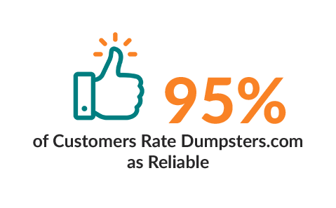 95% of customers Rate Dumpsters.com as Reliable.