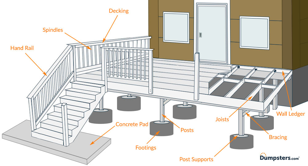  A porch with wooden railings and columns