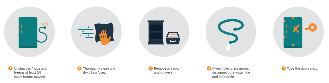 How to prepare your fridge and freezer for a move.