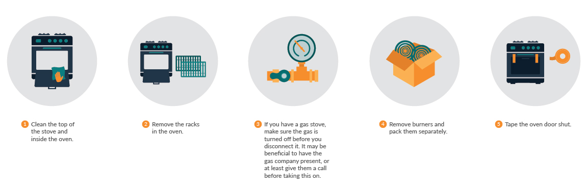 How to prepare your stove and oven for a move.