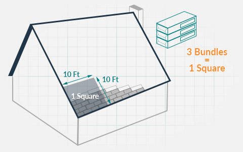 Shingle Coverage Chart