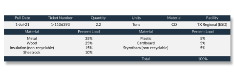 Waste Diversion Report Example.