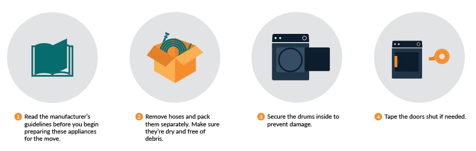 How to prepare your washer and dryer for a move.